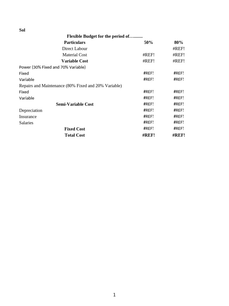 Flexible Budget Analysis and Profit Calculation | PDF | Financial ...