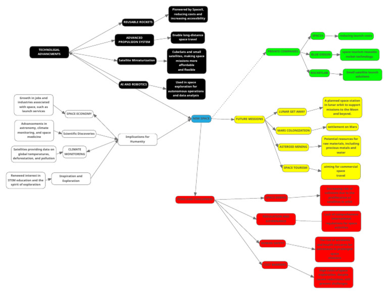 Map | PDF | Space Exploration | Outer Space