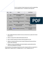 Steps of 5S Consulting