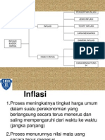 Inflasi Dan Indeks