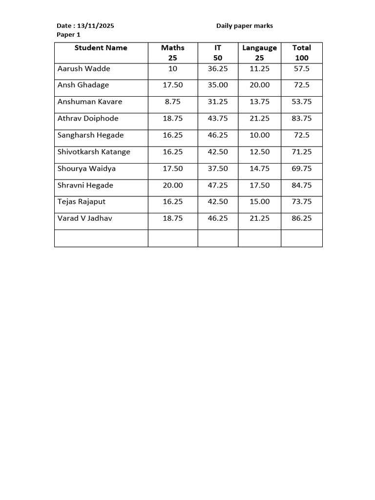 Daily Student Marks Report 2025 | PDF