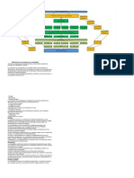 Mapa Conceptual-Decreto 2649 de 1993