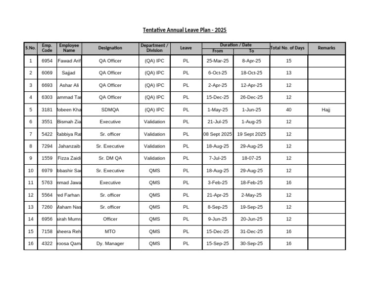 2025 Tentative Annual Leave Schedule | PDF