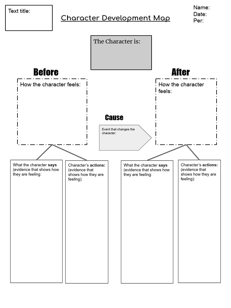 Character Development Analysis Template | PDF