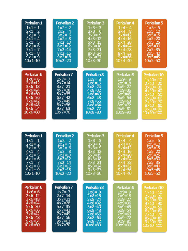 Tabel Perkalian | PDF