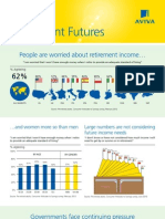 Retirement Futures: People Are Worried About Retirement Income, Infographic