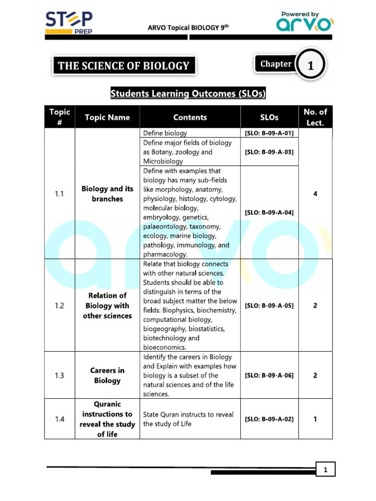 Step Notes Biology Chapter 1 | PDF
