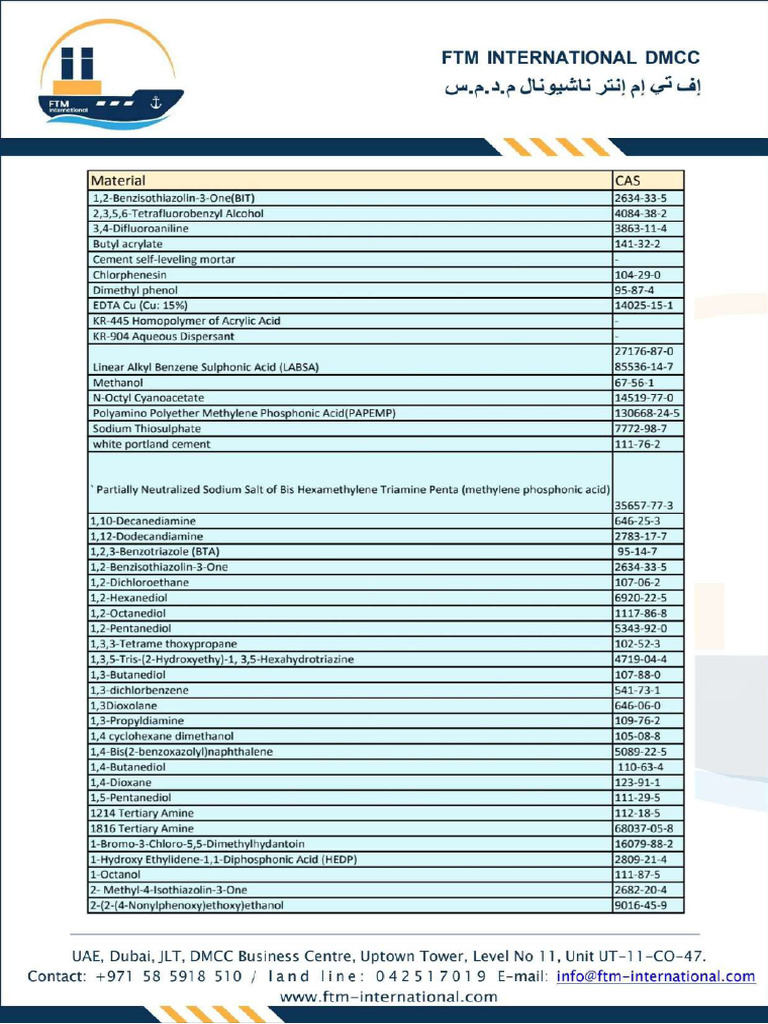 List Raw Materials Chemicals | PDF