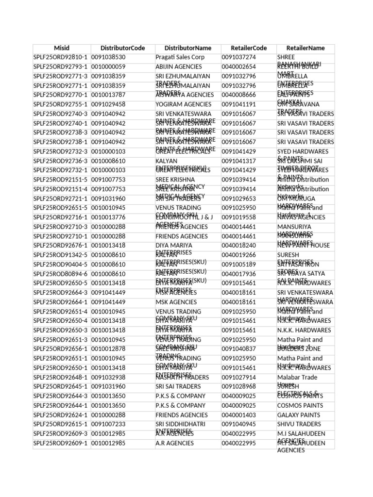 Distributor and Retailer Codes List | PDF | Hindu Deities | Vaishnavism
