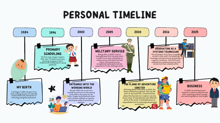 My Personal Timeline: Life Milestones | PDF