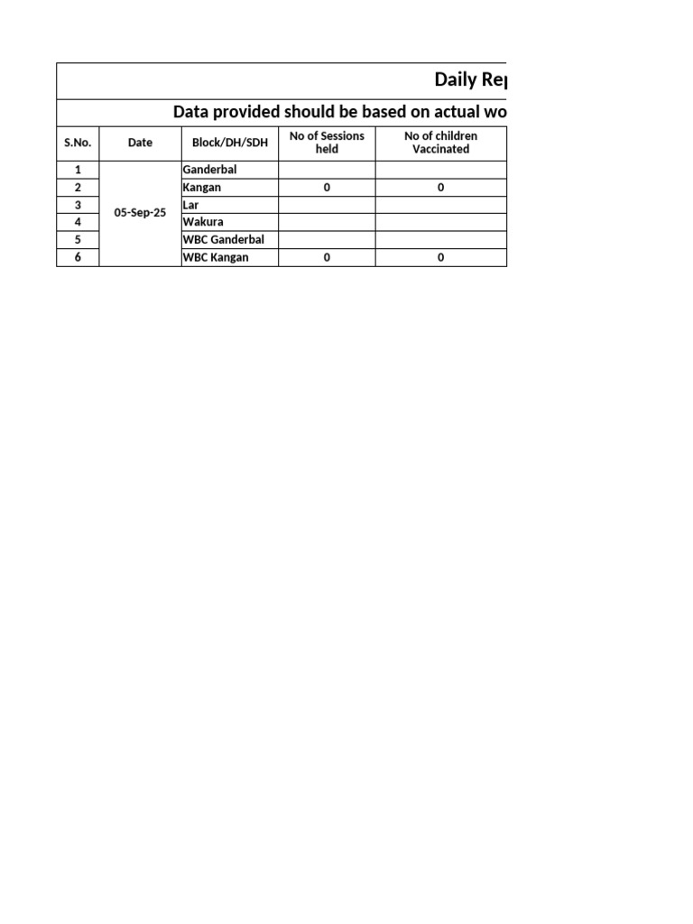 Daily Reporting of RI District Ganderbal | PDF