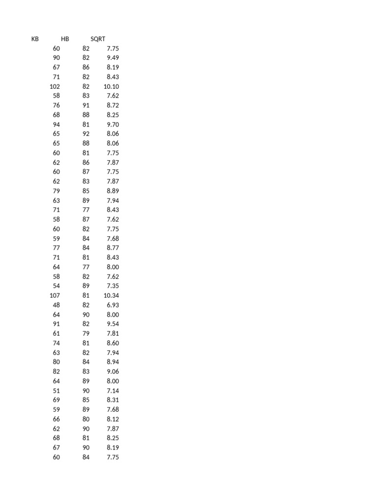 Analyse des données de performance KB | PDF