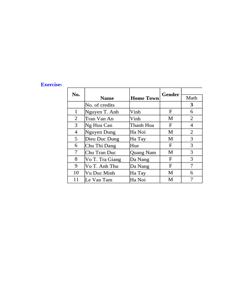 Student Marks and Rankings Data | PDF