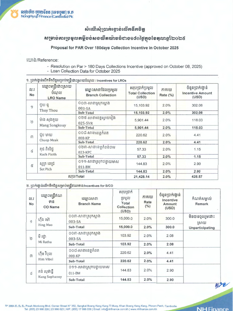 PAR - Over180 - Incentive For LRO & Branch | PDF