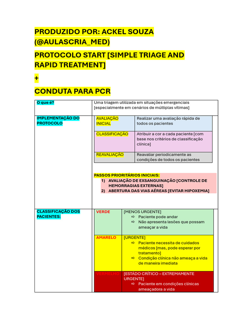 Protocolo START e Conduta para PCR | PDF | Transfusão de sangue ...