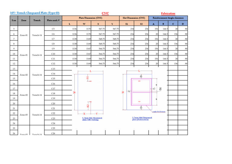 MV - Trench Chequared Plate (Type-03,04) | PDF