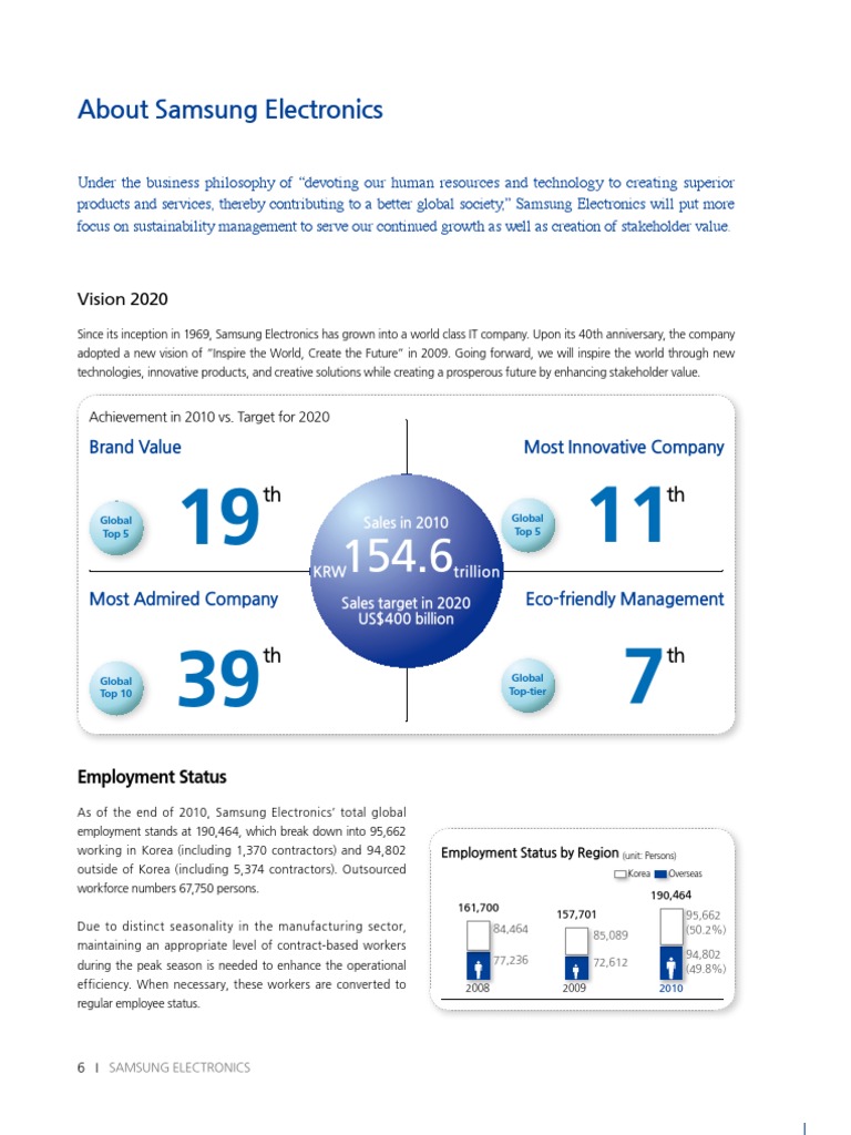 Samsung Electronics Vision 2020 Overview | PDF