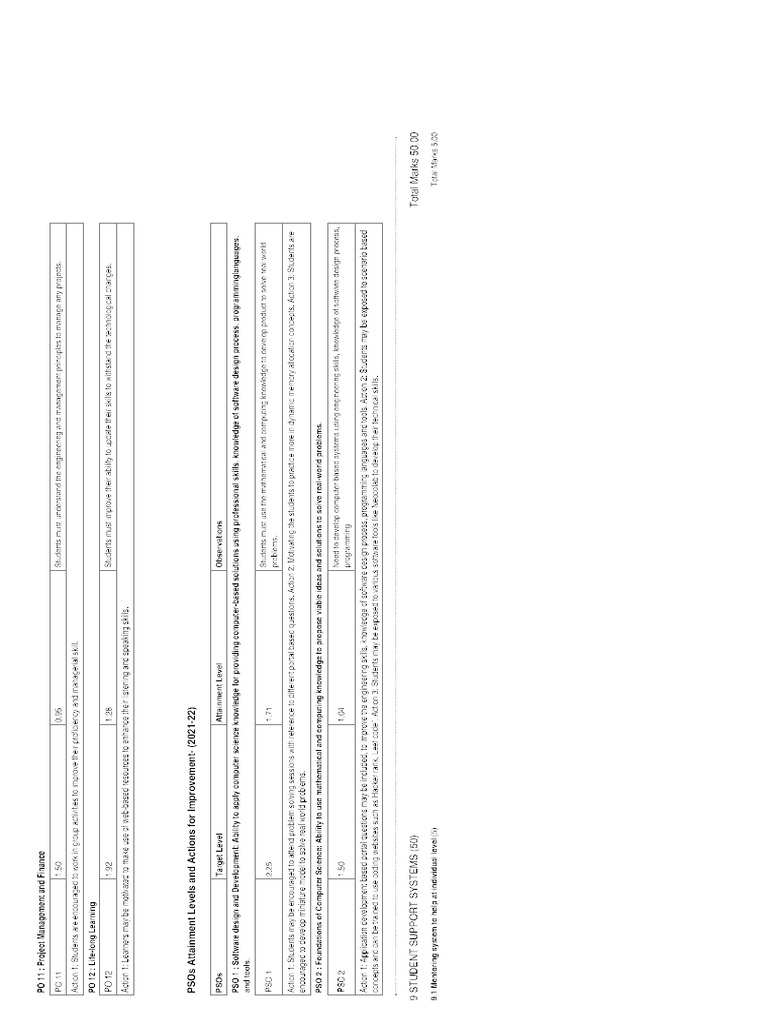 Cse C9 | PDF