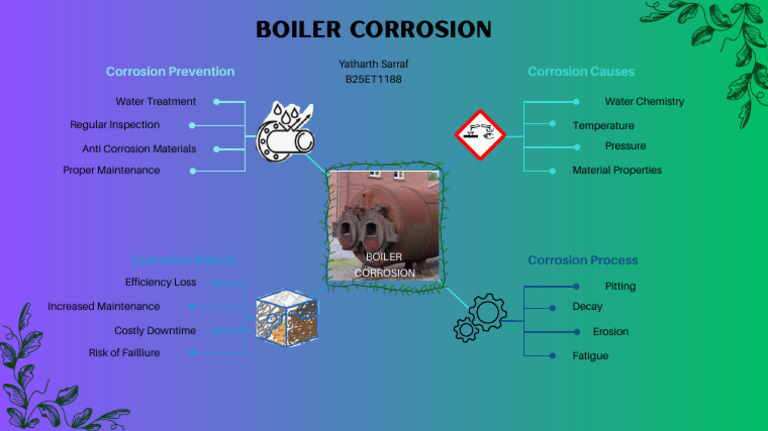 Boiler Corrosion Prevention Guide | PDF