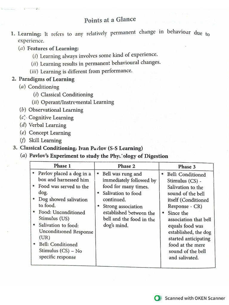 Summary of Chapter 'Learning' | PDF
