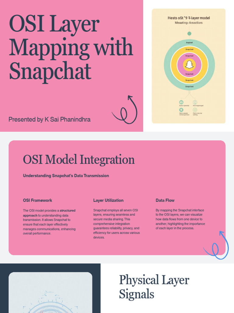 Presentation - OSI Layer Mapping With Snapchat | PDF | Osi Model ...