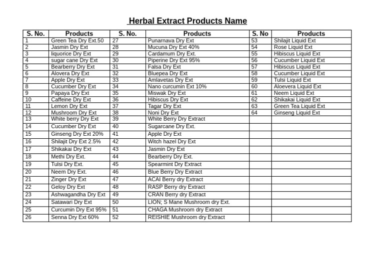 Products List | PDF
