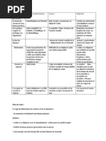 14 besoins fondamentaux de Henderson | PDF | Allaitement | Psychologie