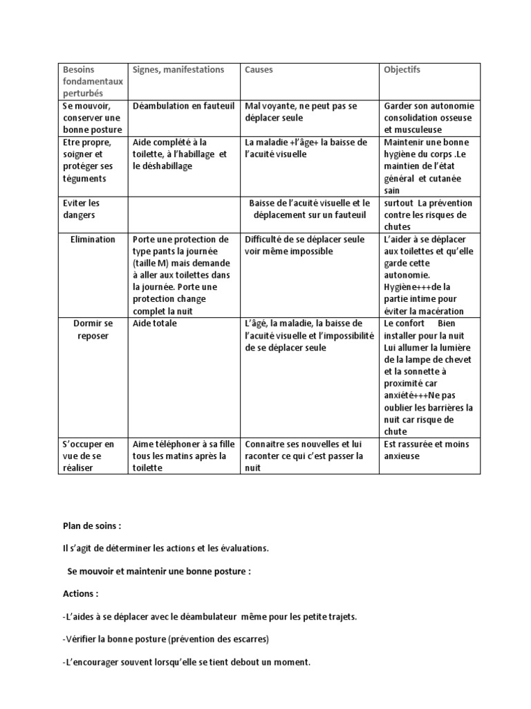 Exemple De Tableau Des 14 Besoins Fondamentaux Le Mei vrogue.co