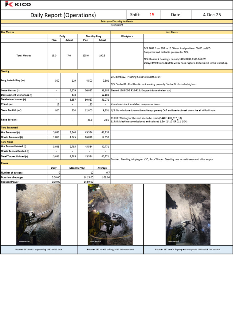 Daily Operations Report Summary | PDF | Mining