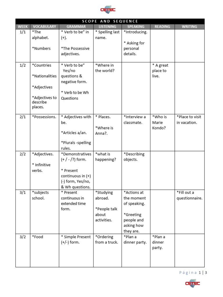 7 Week Intro Level Scope and Sequence | PDF | Languages | Foreign ...