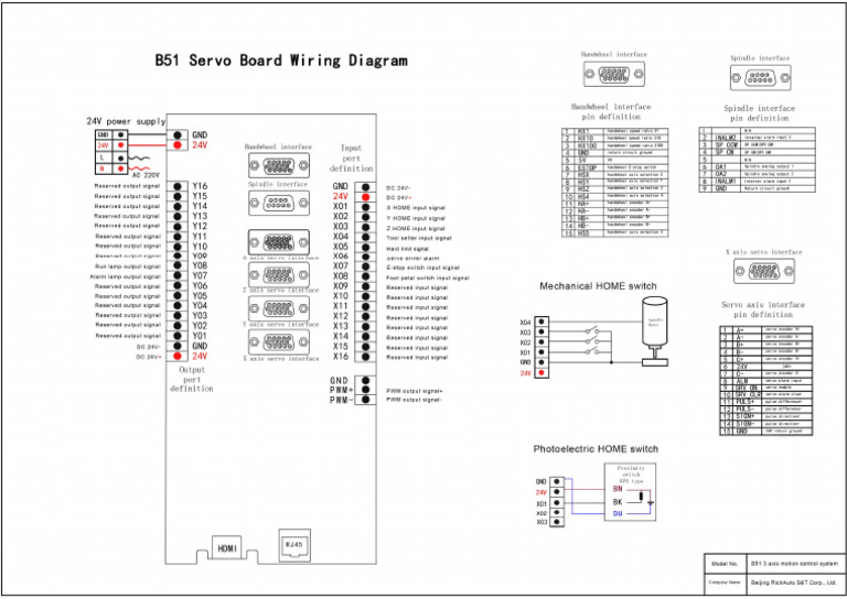B51 Three Axis Carving Motion System—Servo Board | PDF