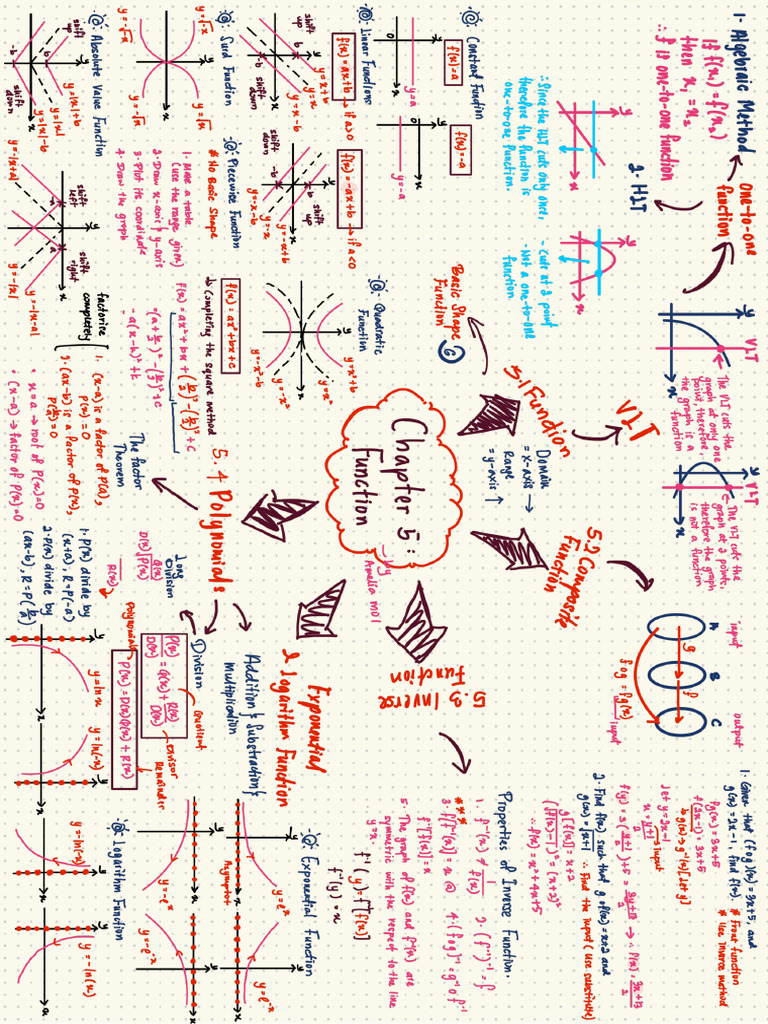 Chapter 5 Summary Notes | PDF