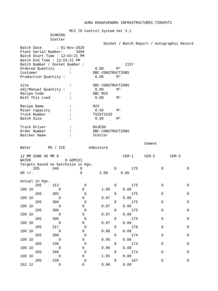 CP 30 Plant Batch Report | PDF | Concrete | Composite Material
