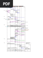 MTC and MOC Call Flow Explained | PDF | Data Transmission | Wireless