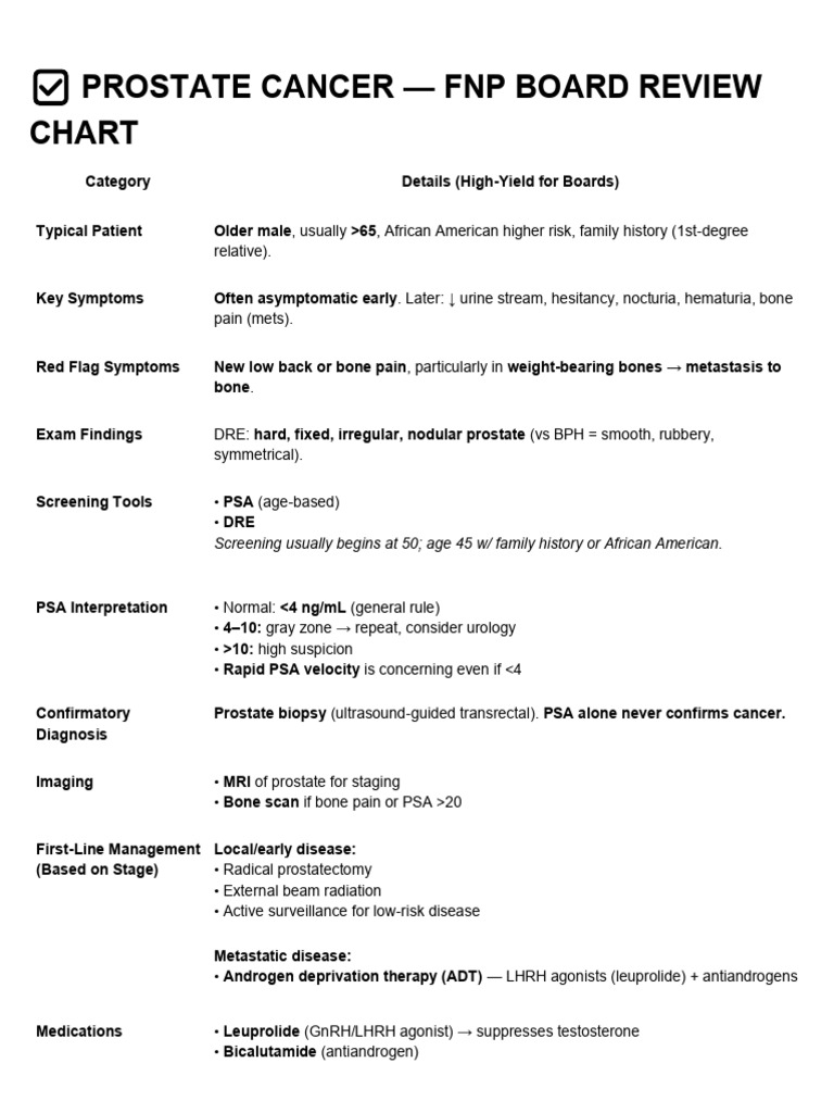 Prostate Cancer & Male UTI Board Review | PDF | Urinary Tract Infection ...