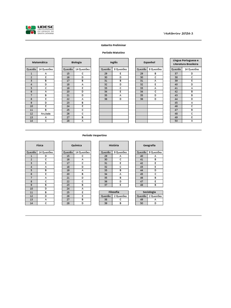 Gabarito Preliminar Vestibular 2026.1 | PDF