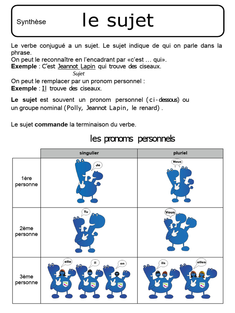 Comprendre le sujet et les compléments en français | PDF | Nature ...