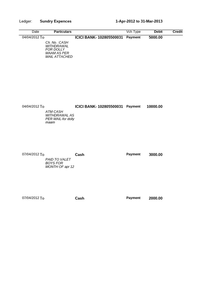 Misc Exp 2012-13 | PDF | Cash | Service Industries