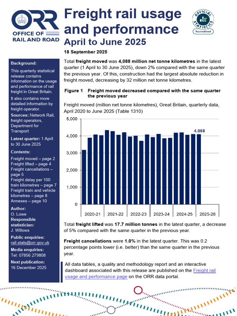 Freight Rail Performance Q2 2025 Data | PDF | Train | Rail Transport
