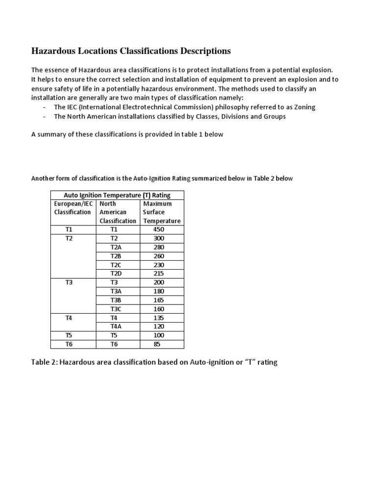 Hazardous Area Classifications Guide | PDF | Atmosphere | Carbon