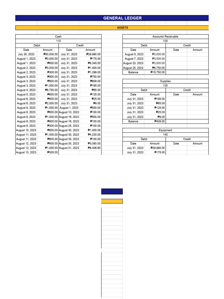 Accounting Sheet - General Ledger | PDF | Debits And Credits ...
