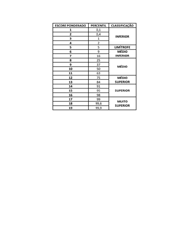 Classificação Escore | PDF