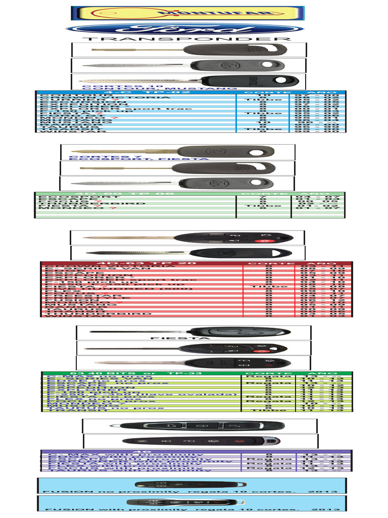Ford Vehicle Key Cut Codes List | PDF | Car | Automotive Industry