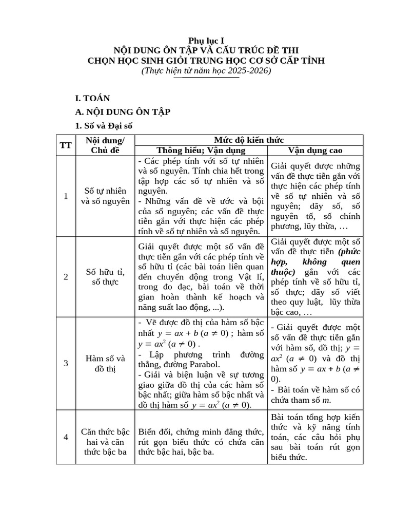 Phu Luc 1 | PDF