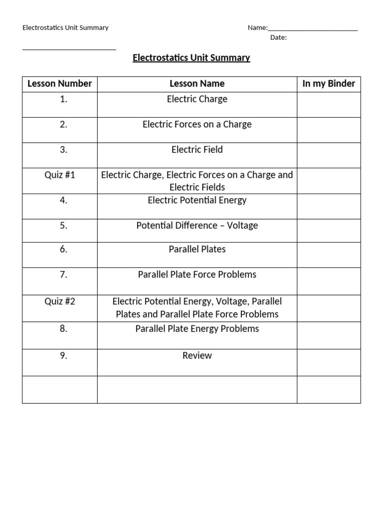 Electrostatics Unit Summary | PDF