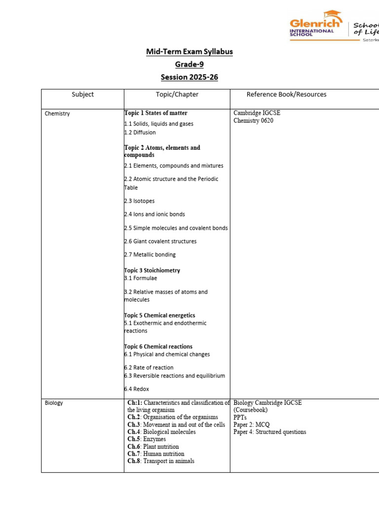 Grade 9 Mid-Term Exam Syllabus 2025-26 | PDF | Chemistry | Chemical ...