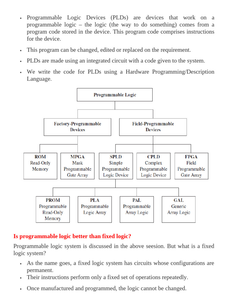 Understanding Programmable Logic Devices | PDF | Field Programmable ...