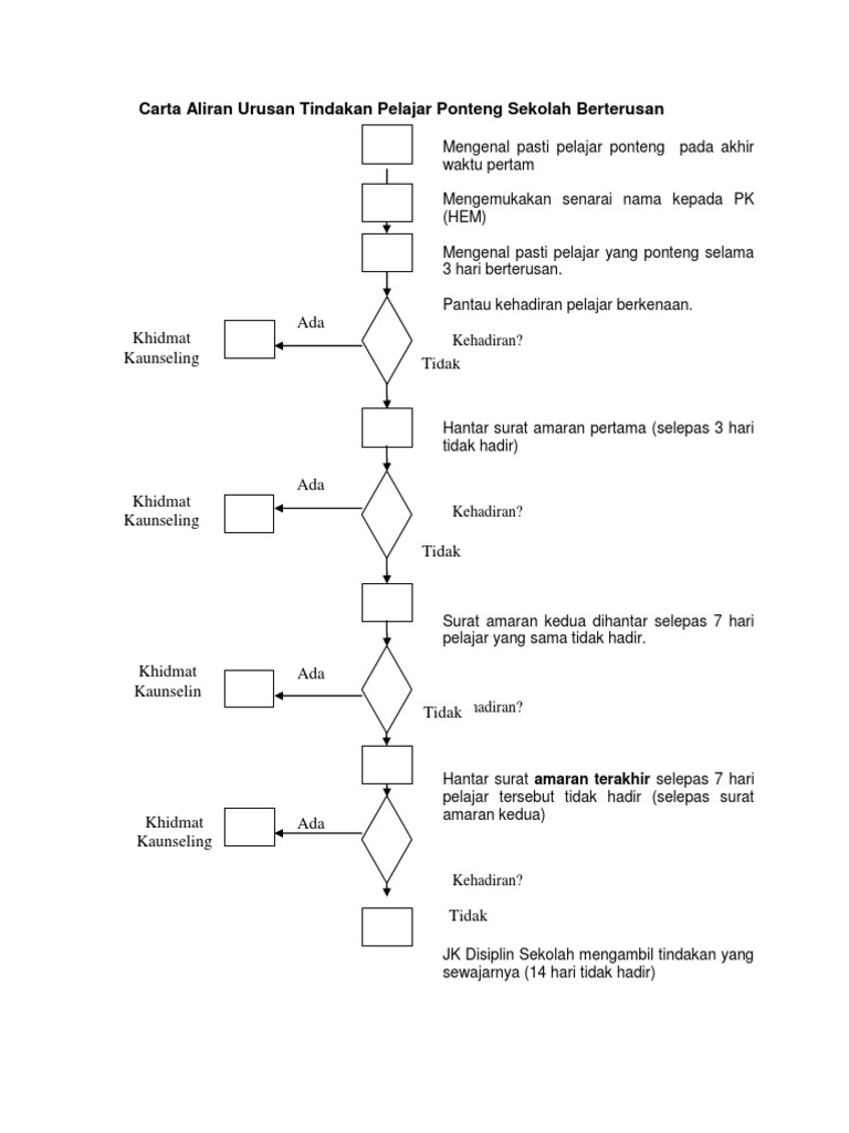 Carta Aliran Urusan Tindakan Pelajar Ponteng Sekolah Ber Pdf