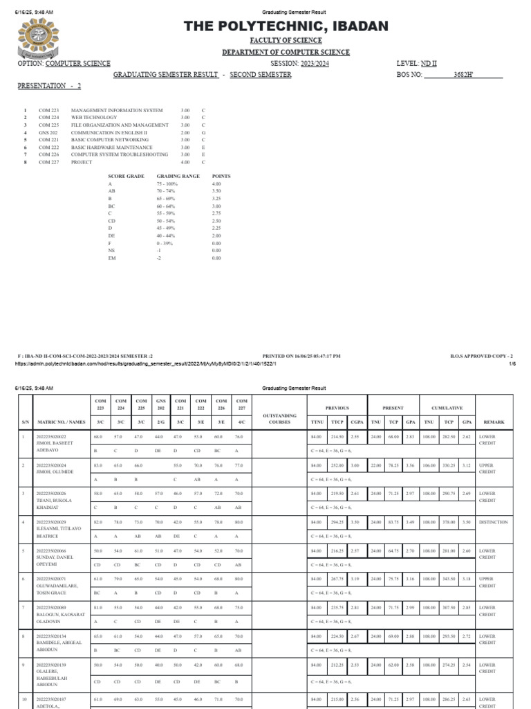 ND 2 Second Sem Graduating Result Presentation 2 | PDF | Computing ...