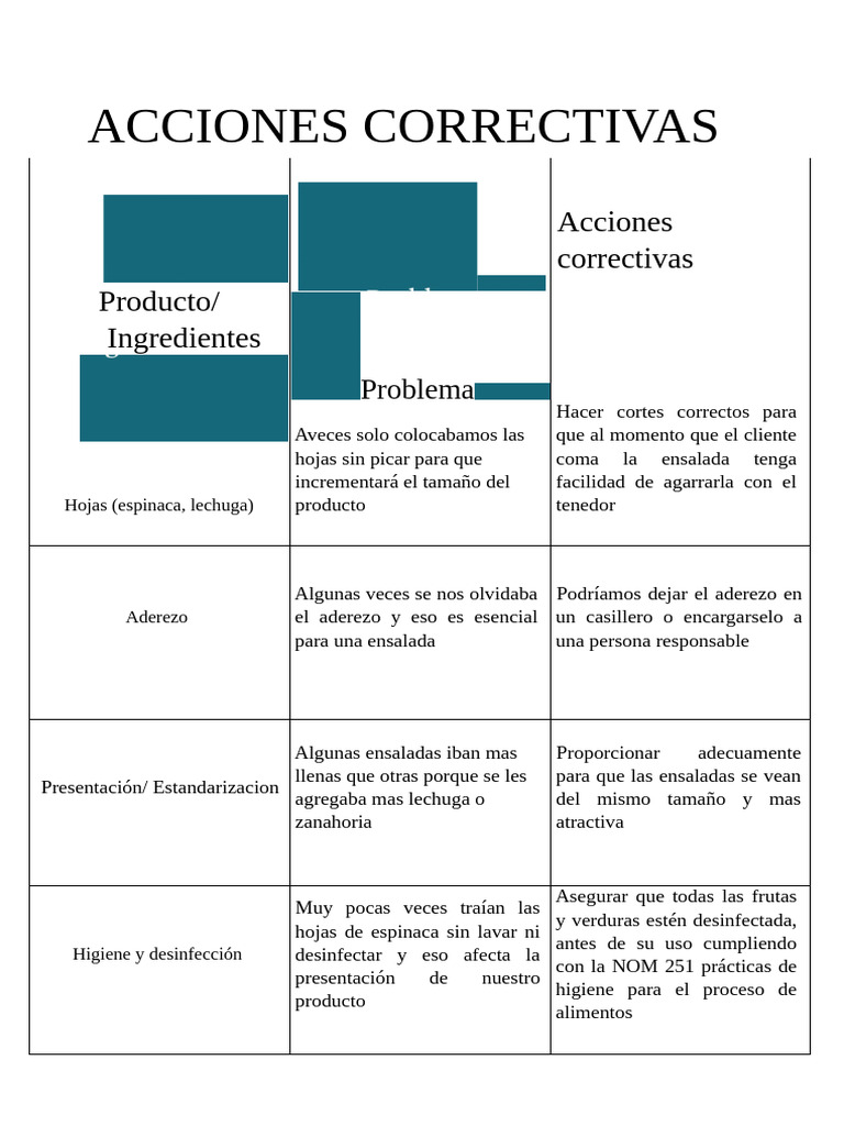 Acciones Correctivas - 20251125 - 150817 - 0000 | PDF | ensalada